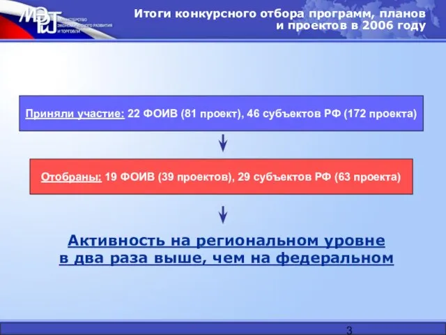 Итоги конкурсного отбора программ, планов и проектов в 2006 году Приняли участие: