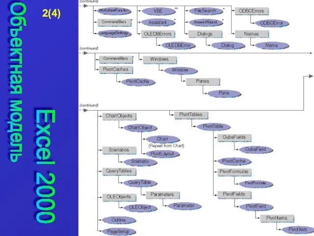 Объектная модель Excel 2000 2(4)