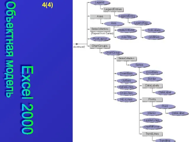 Объектная модель Excel 2000 4(4)