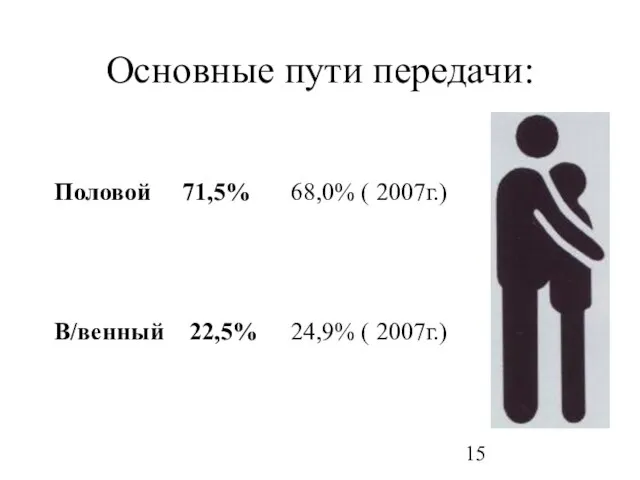 Основные пути передачи: Половой 71,5% В/венный 22,5% 68,0% ( 2007г.) 24,9% ( 2007г.)