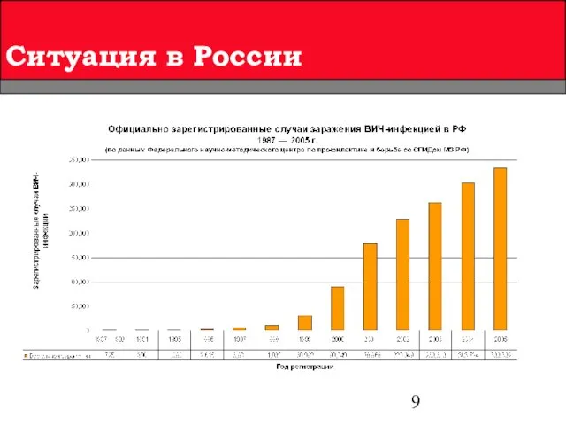 Ситуация в России