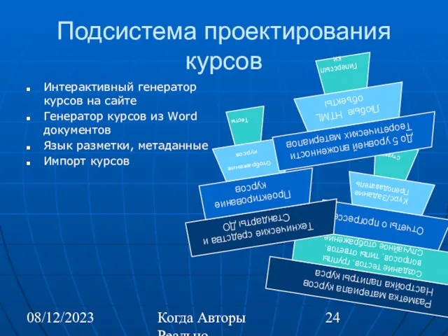 08/12/2023 Когда Авторы Реально Автоматизируют Труд Подсистема проектирования курсов Интерактивный генератор курсов