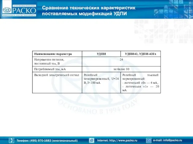 Сравнение технических характеристик поставляемых модификаций УДПИ