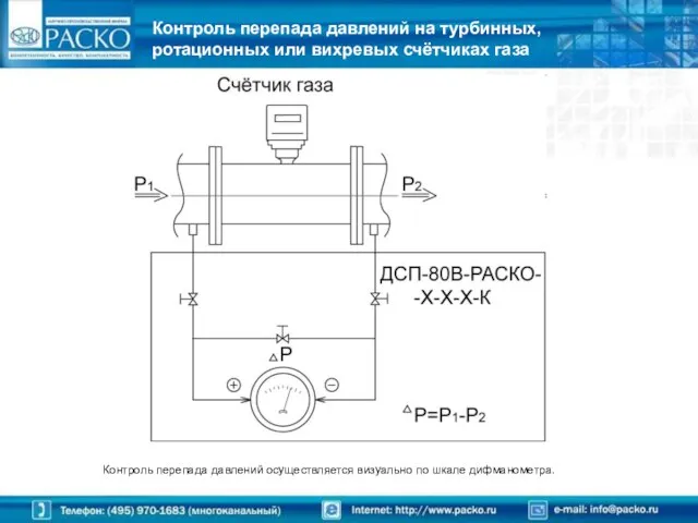 Контроль перепада давлений на турбинных, ротационных или вихревых счётчиках газа Контроль перепада