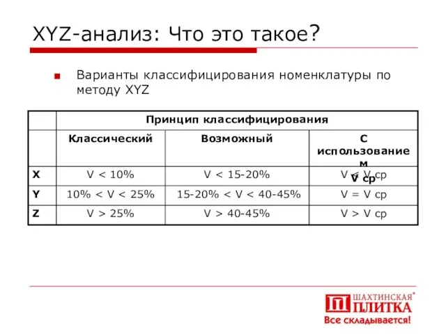 XYZ-анализ: Что это такое? Варианты классифицирования номенклатуры по методу XYZ