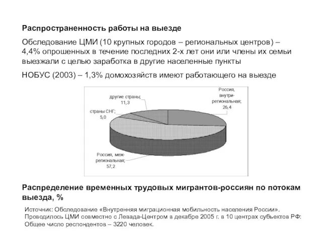 Распространенность работы на выезде Обследование ЦМИ (10 крупных городов – региональных центров)