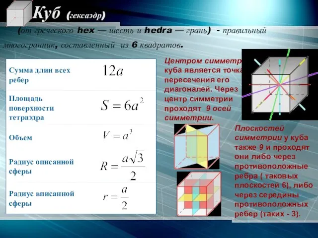 Куб (гексаэдр) (от греческого hex — шесть и hedra — грань) -