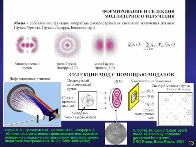 13 Дифракционная решетка White light Спектр продоль- ных мод Голуб М.А., Прохоров