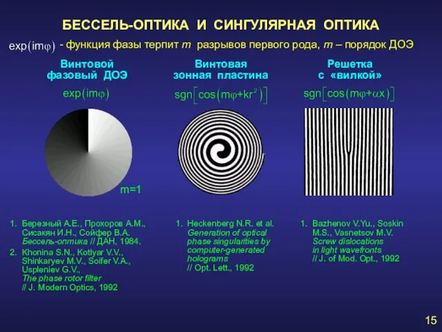 БЕССЕЛЬ-ОПТИКА И СИНГУЛЯРНАЯ ОПТИКА Винтовой фазовый ДОЭ Винтовая зонная пластина Березный А.Е.,