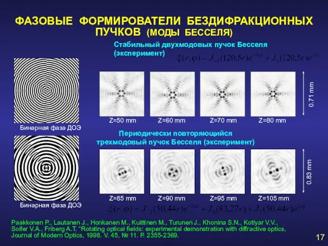 ФАЗОВЫЕ ФОРМИРОВАТЕЛИ БЕЗДИФРАКЦИОННЫХ ПУЧКОВ (МОДЫ БЕССЕЛЯ) Стабильный двухмодовых пучок Бесселя (эксперимент) Периодически