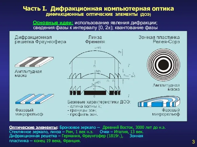 Часть I. Дифракционная компьютерная оптика ДИФРАКЦИОННЫЕ ОПТИЧЕСКИЕ ЭЛЕМЕНТЫ (ДОЭ) 3 Основные идеи: