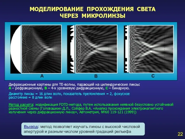 МОДЕЛИРОВАНИЕ ПРОХОЖДЕНИЯ СВЕТА ЧЕРЕЗ МИКРОЛИНЗЫ 22 Дифракционные картины для ТЕ-волны, падающей на