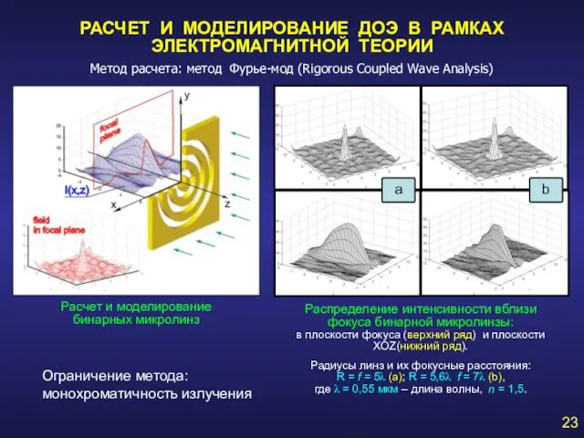 РАСЧЕТ И МОДЕЛИРОВАНИЕ ДОЭ В РАМКАХ ЭЛЕКТРОМАГНИТНОЙ ТЕОРИИ Расчет и моделирование бинарных