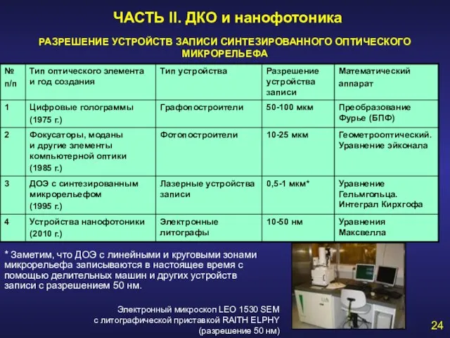 РАЗРЕШЕНИЕ УСТРОЙСТВ ЗАПИСИ СИНТЕЗИРОВАННОГО ОПТИЧЕСКОГО МИКРОРЕЛЬЕФА Электронный микроскоп LEO 1530 SEM с