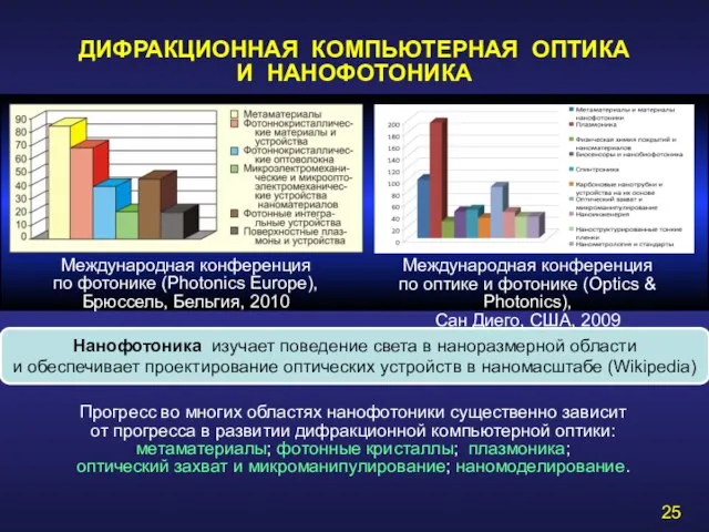 ДИФРАКЦИОННАЯ КОМПЬЮТЕРНАЯ ОПТИКА И НАНОФОТОНИКА Нанофотоника изучает поведение света в наноразмерной области