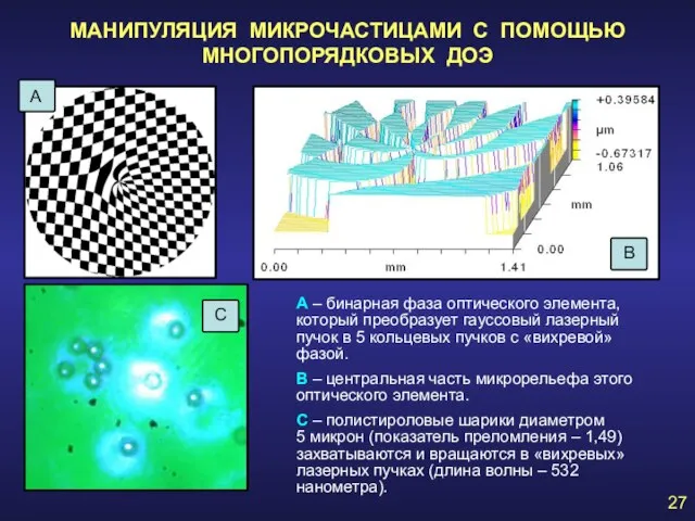 МАНИПУЛЯЦИЯ МИКРОЧАСТИЦАМИ С ПОМОЩЬЮ МНОГОПОРЯДКОВЫХ ДОЭ А – бинарная фаза оптического элемента,