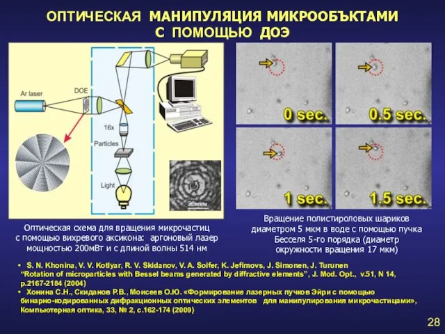 Вращение полистироловых шариков диаметром 5 мкм в воде с помощью пучка Бесселя