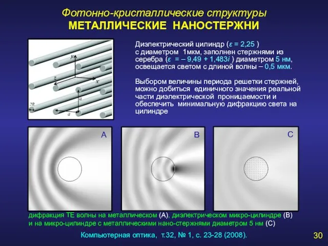 Фотонно-кристаллические структуры МЕТАЛЛИЧЕСКИЕ НАНОСТЕРЖНИ дифракция ТЕ волны на металлическом (A), диэлектрическом микро-цилиндре