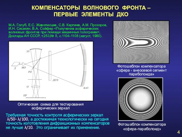 М.А. Голуб, Е.С. Живописцев, С.В. Карпеев, А.М. Прохоров, И.Н. Сисакян, В.А. Сойфер