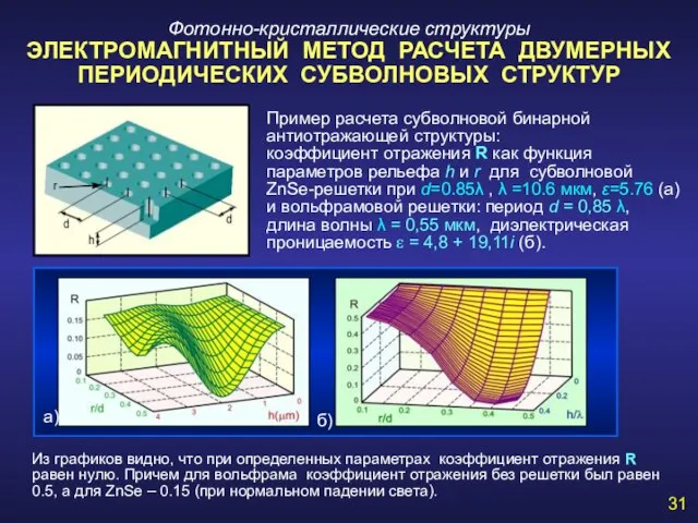 Фотонно-кристаллические структуры ЭЛЕКТРОМАГНИТНЫЙ МЕТОД РАСЧЕТА ДВУМЕРНЫХ ПЕРИОДИЧЕСКИХ СУБВОЛНОВЫХ СТРУКТУР Пример расчета субволновой