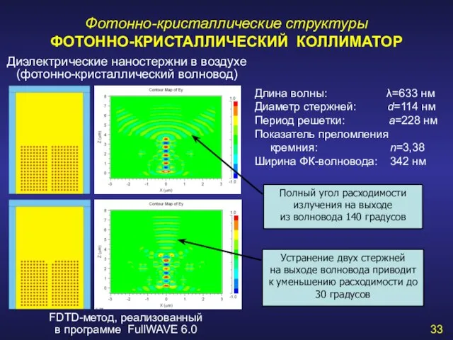 Фотонно-кристаллические структуры ФОТОННО-КРИСТАЛЛИЧЕСКИЙ КОЛЛИМАТОР Длина волны: λ=633 нм Диаметр стержней: d=114 нм