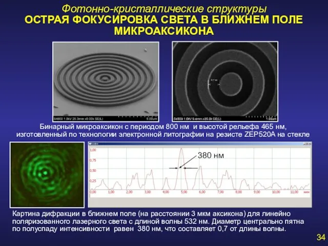 Фотонно-кристаллические структуры ОСТРАЯ ФОКУСИРОВКА СВЕТА В БЛИЖНЕМ ПОЛЕ МИКРОАКСИКОНА Бинарный микроаксикон с