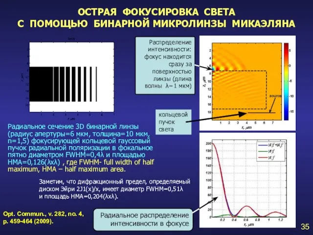 ОСТРАЯ ФОКУСИРОВКА СВЕТА С ПОМОЩЬЮ БИНАРНОЙ МИКРОЛИНЗЫ МИКАЭЛЯНА 35 Радиальное сечение 3D