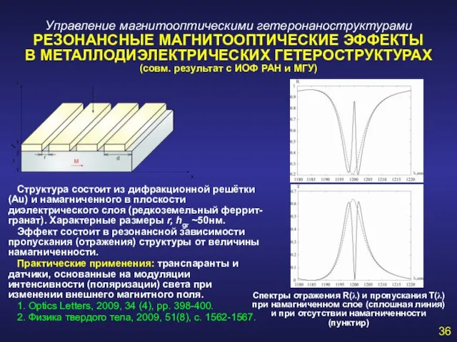 Управление магнитооптическими гетеронаноструктурами РЕЗОНАНСНЫЕ МАГНИТООПТИЧЕСКИЕ ЭФФЕКТЫ В МЕТАЛЛОДИЭЛЕКТРИЧЕСКИХ ГЕТЕРОСТРУКТУРАХ (совм. результат с