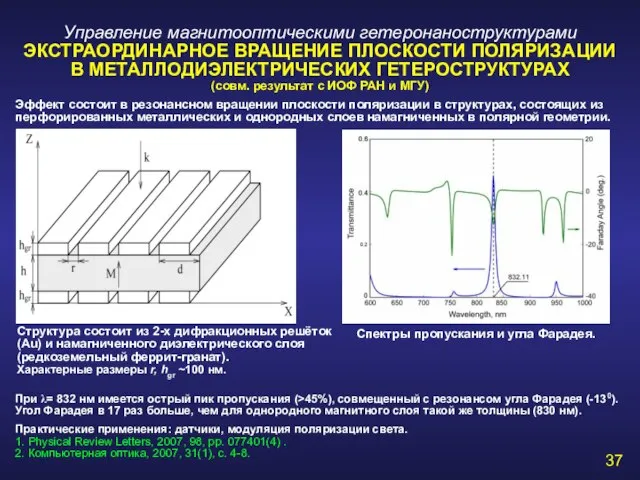 Управление магнитооптическими гетеронаноструктурами ЭКСТРАОРДИНАРНОЕ ВРАЩЕНИЕ ПЛОСКОСТИ ПОЛЯРИЗАЦИИ В МЕТАЛЛОДИЭЛЕКТРИЧЕСКИХ ГЕТЕРОСТРУКТУРАХ (совм. результат