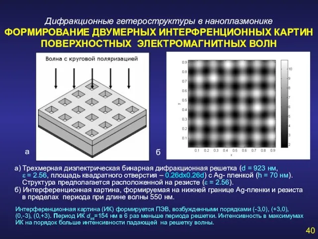 a) Трехмерная диэлектрическая бинарная дифракционная решетка (d = 923 нм, ε =