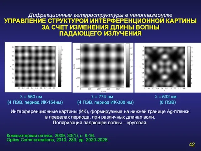 Дифракционные гетероструктуры в наноплазмонике УПРАВЛЕНИЕ СТРУКТУРОЙ ИНТЕРФЕРЕНЦИОННОЙ КАРТИНЫ ЗА СЧЕТ ИЗМЕНЕНИЯ ДЛИНЫ