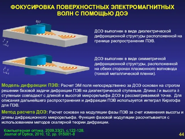 ФОКУСИРОВКА ПОВЕРХНОСТНЫХ ЭЛЕКТРОМАГНИТНЫХ ВОЛН С ПОМОЩЬЮ ДОЭ Модель дифракции ПЭВ: Расчет ЭМ