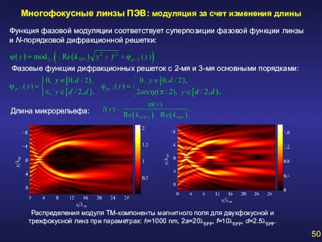 Многофокусные линзы ПЭВ: модуляция за счет изменения длины Функция фазовой модуляции соответствует