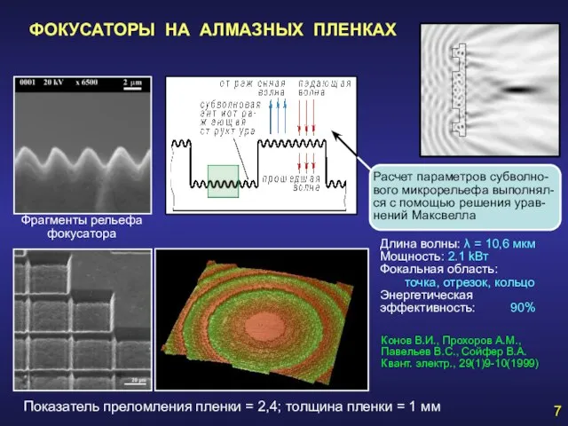 7 ФОКУСАТОРЫ НА АЛМАЗНЫХ ПЛЕНКАХ Длина волны: λ = 10,6 мкм Мощность: