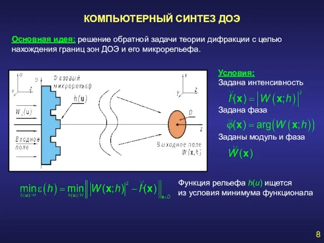 КОМПЬЮТЕРНЫЙ СИНТЕЗ ДОЭ 8 Основная идея: решение обратной задачи теории дифракции с