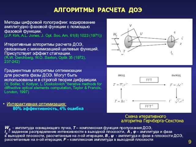 АЛГОРИТМЫ РАСЧЕТА ДОЭ 9 Методы цифровой голографии: кодирование амплитудно фазовой функции с