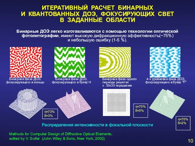 ИТЕРАТИВНЫЙ РАСЧЕТ БИНАРНЫХ И КВАНТОВАННЫХ ДОЭ, ФОКУСИРУЮЩИХ СВЕТ В ЗАДАННЫЕ ОБЛАСТИ Бинарные