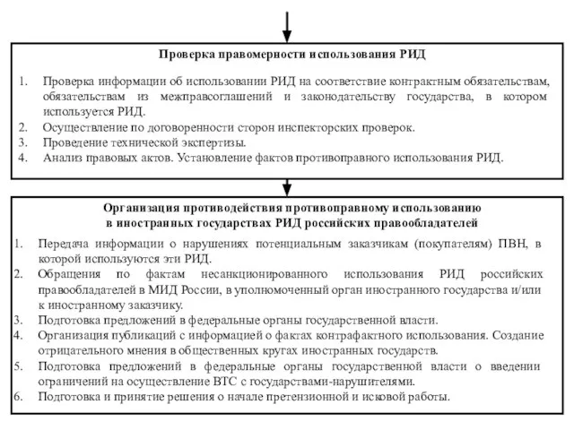 Организация противодействия противоправному использованию в иностранных государствах РИД российских правообладателей Передача информации