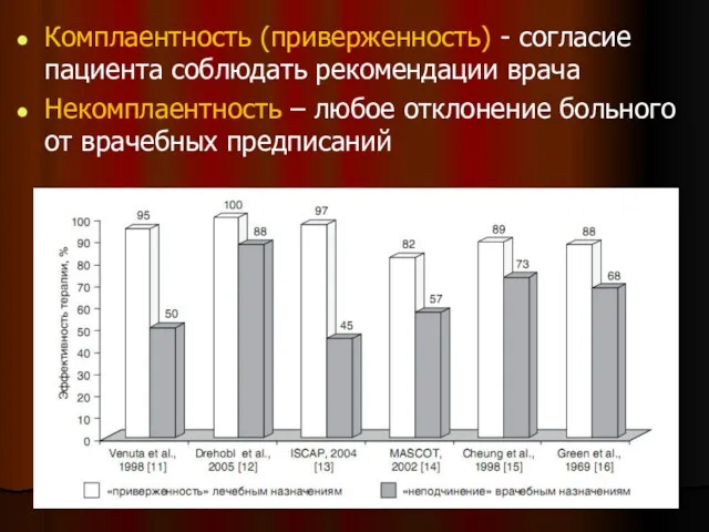 Комплаентность (приверженность) - согласие пациента соблюдать рекомендации врача Некомплаентность – любое отклонение больного от врачебных предписаний