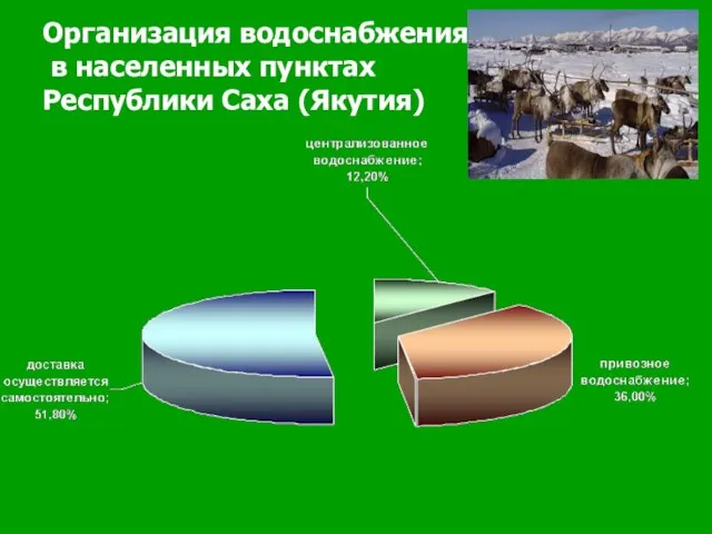 Организация водоснабжения в населенных пунктах Республики Саха (Якутия)