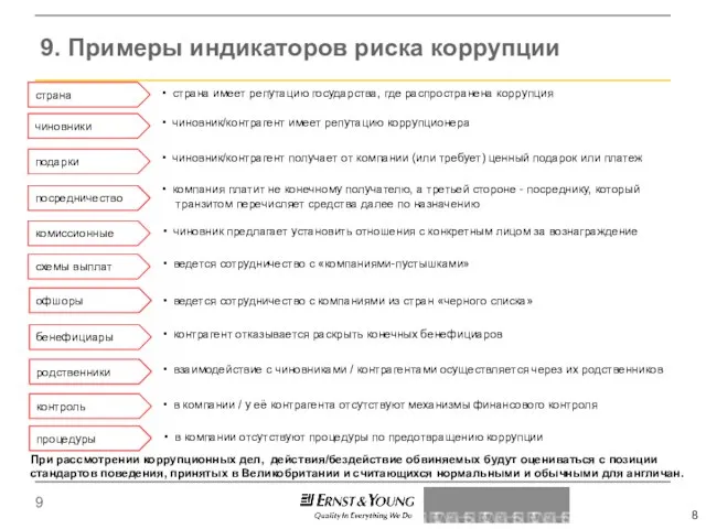 9. Примеры индикаторов риска коррупции страна чиновники подарки посредничество комиссионные схемы выплат