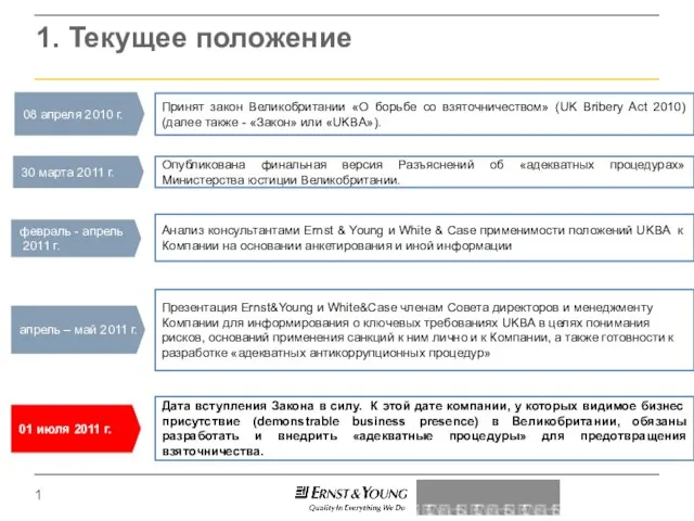 1. Текущее положение Анализ консультантами Ernst & Young и White & Case