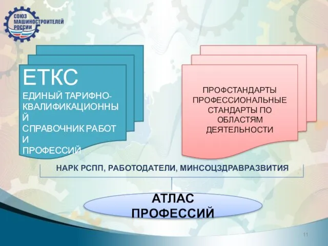 ЕТКС ЕДИНЫЙ ТАРИФНО- КВАЛИФИКАЦИОННЫЙ СПРАВОЧНИК РАБОТ И ПРОФЕССИЙ ПРОФСТАНДАРТЫ ПРОФЕССИОНАЛЬНЫЕ СТАНДАРТЫ ПО