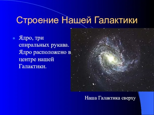 Строение Нашей Галактики Ядро, три спиральных рукава. Ядро расположено в центре нашей Галактики. Наша Галактика сверху