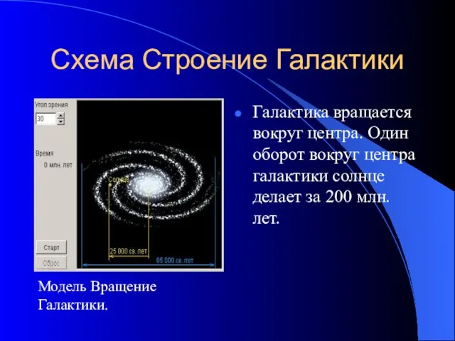 Схема Строение Галактики Галактика вращается вокруг центра. Один оборот вокруг центра галактики