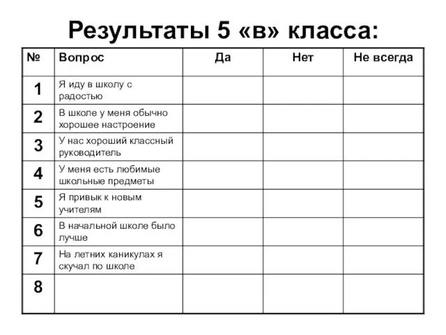 Результаты 5 «в» класса: