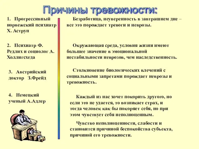 1. Прогрессивный норвежский психиатр Х. Аструп Безработица, неуверенность в завтрашнем дне –