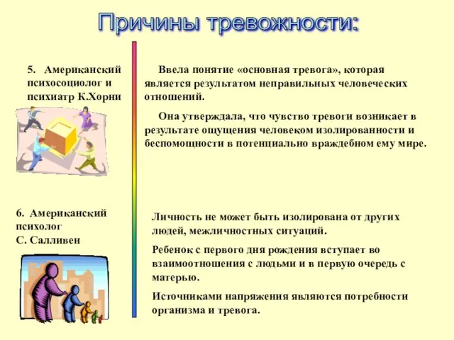 6. Американский психолог С. Салливен Причины тревожности: 5. Американский психосоциолог и психиатр