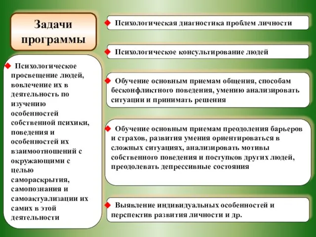 Задачи программы Психологическое просвещение людей, вовлечение их в деятельность по изучению особенностей