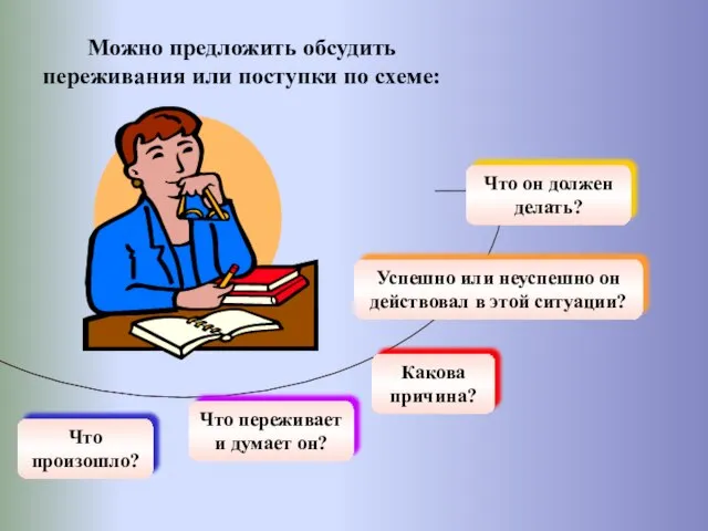 Можно предложить обсудить переживания или поступки по схеме: Что произошло? Что переживает